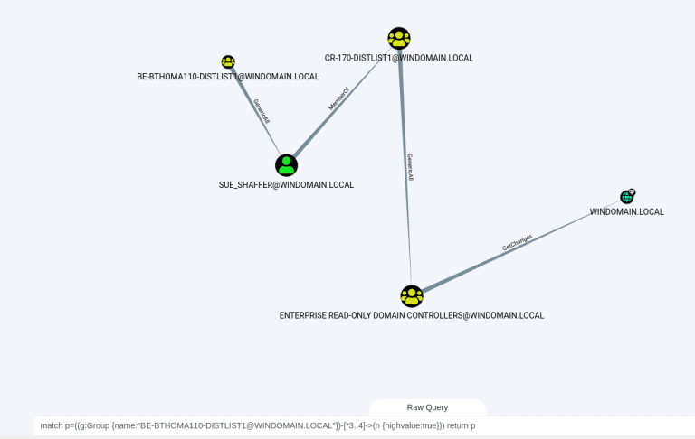 attack paths