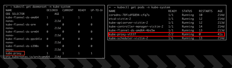 Kubernetes penetrations