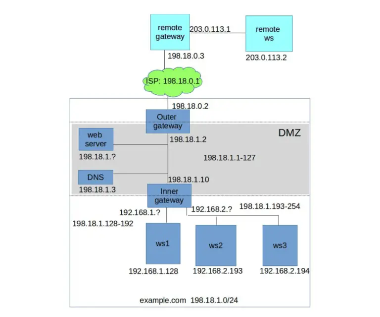 cyber lab framework