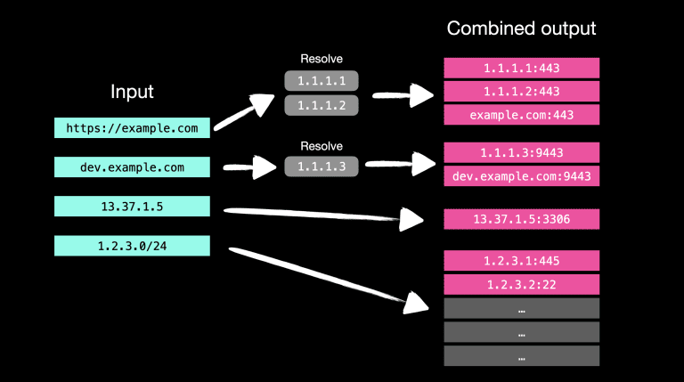 super-fast port scanner Masscan