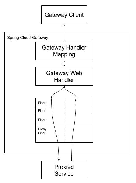 CVE-2022-22947