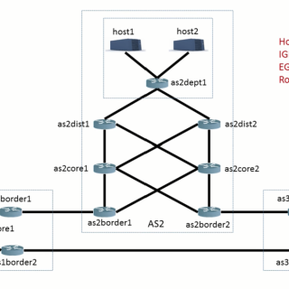 network configuration analysis