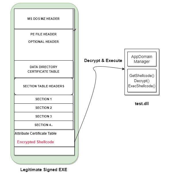 encrypted shellcode