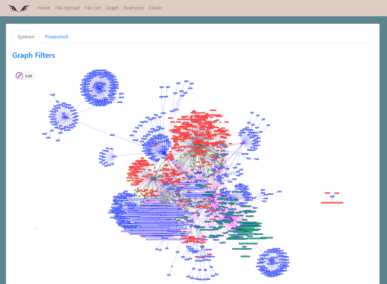 Threat Hunting tool