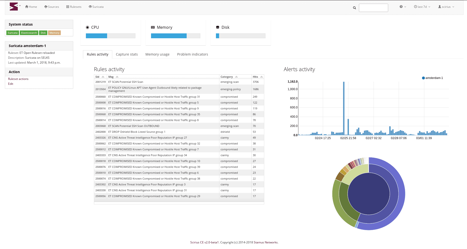 web application Suricata ruleset