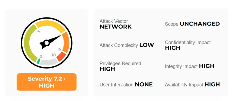 CVE-2022-0024