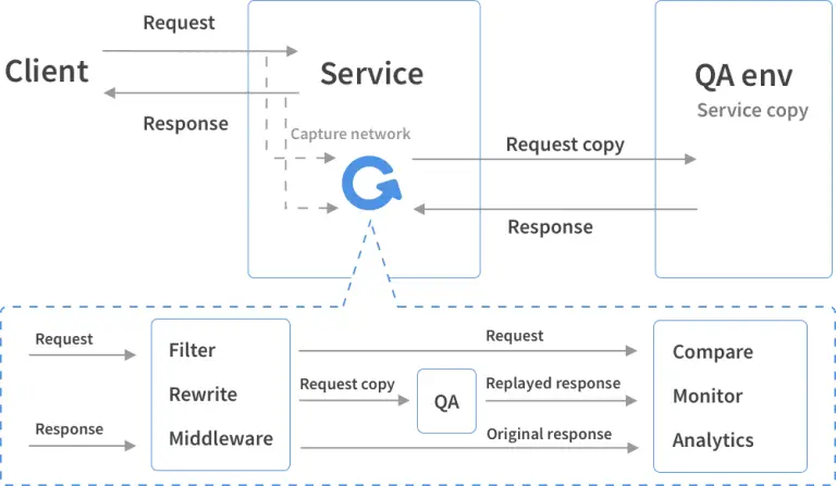 network monitoring tool