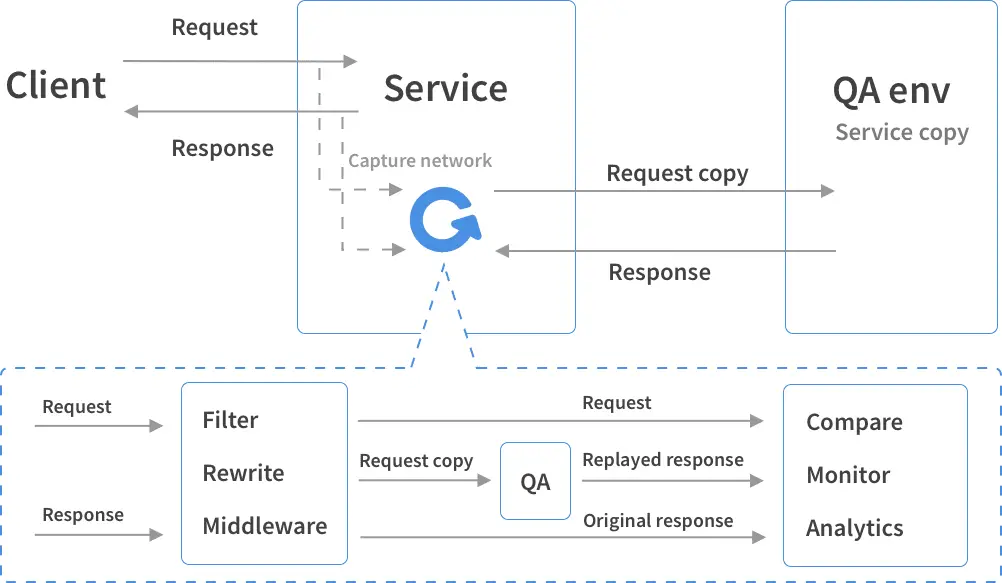 network monitoring tool