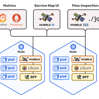 Security Observability Kubernetes