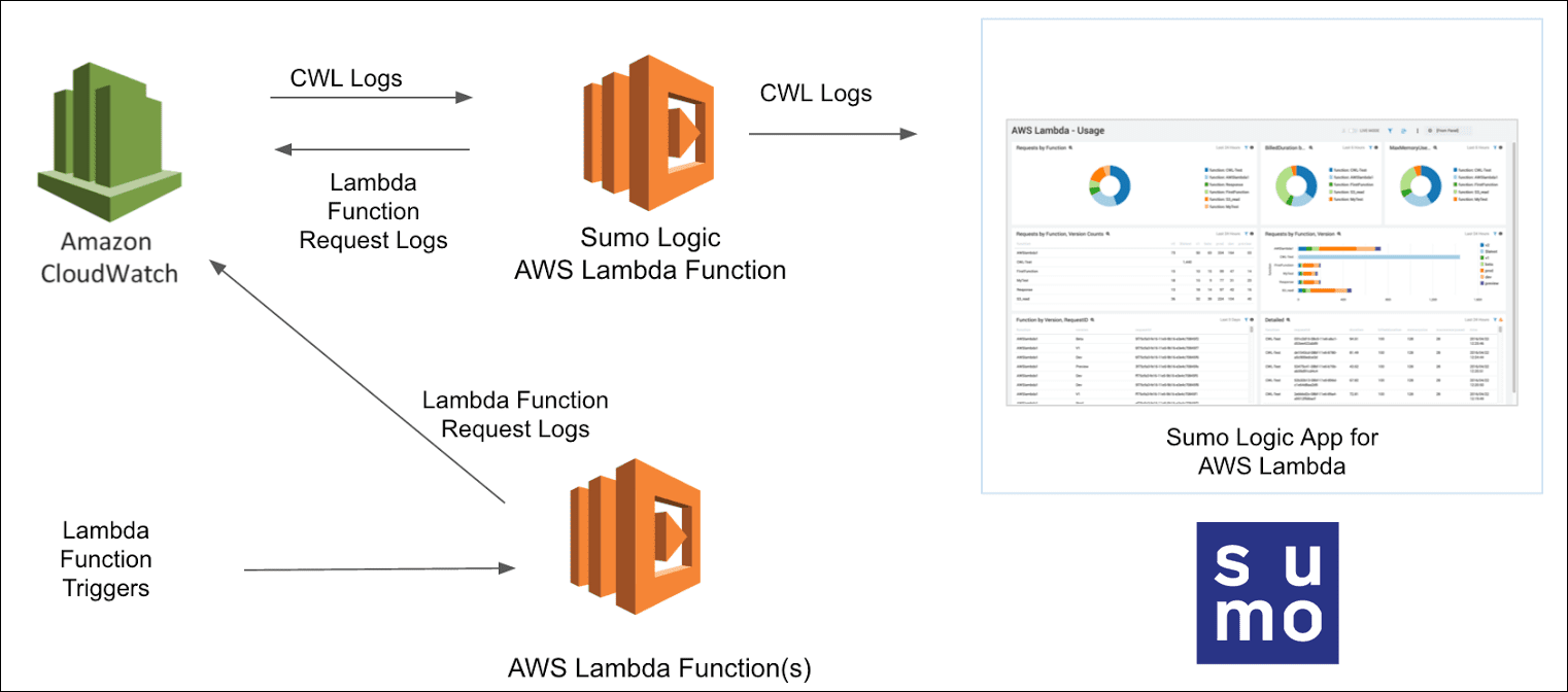 AWS Threat Detection