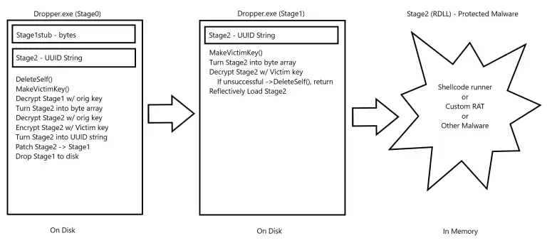 defeating Malware Analysts