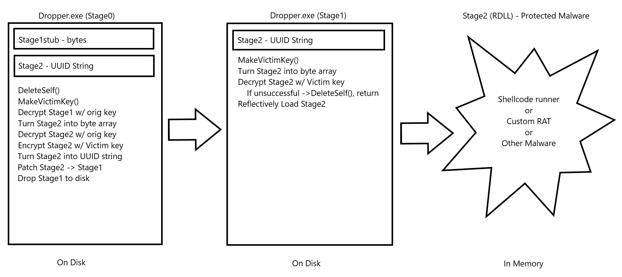 defeating Malware Analysts