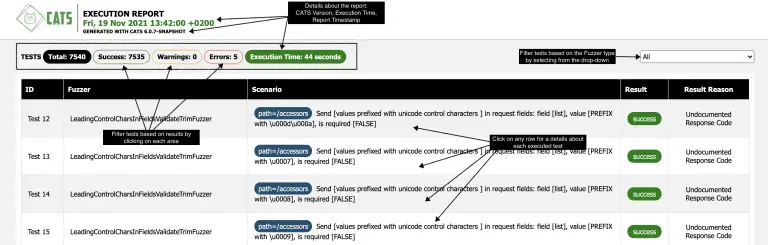 REST API fuzzer