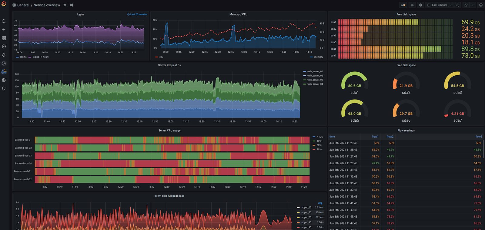 CVE-2022-31107