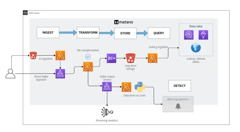 open-source security AWS