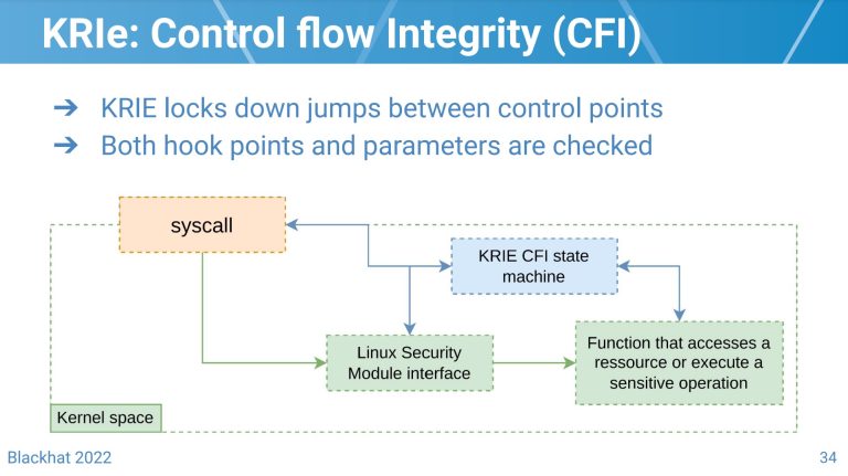 Linux Kernel Runtime Integrity