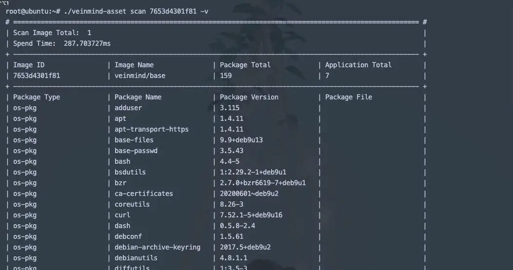 container security toolset