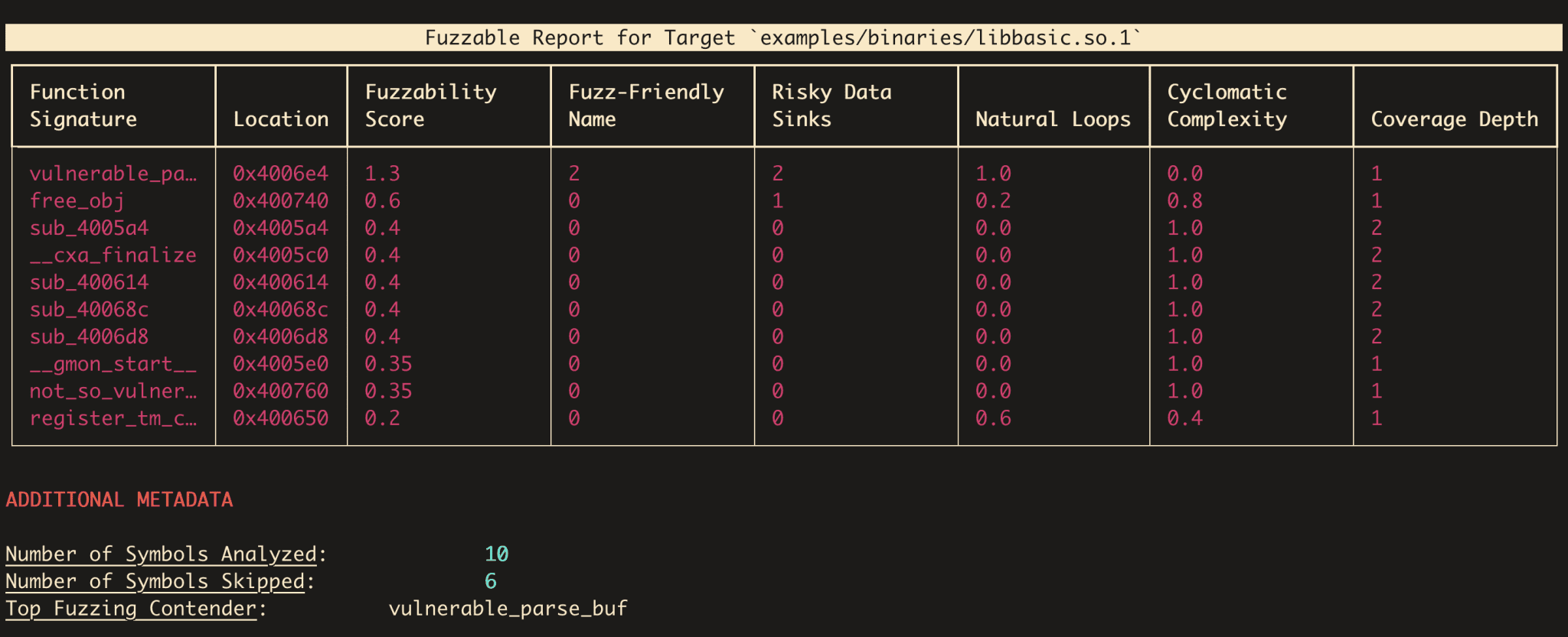 Fuzzable Target Discovery