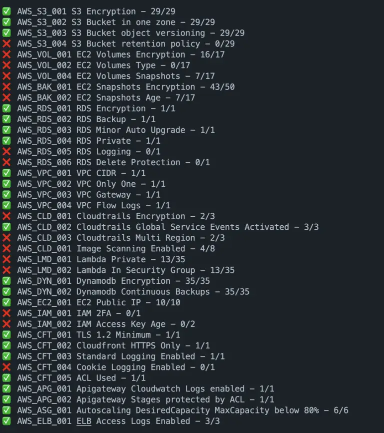 AWS hardening