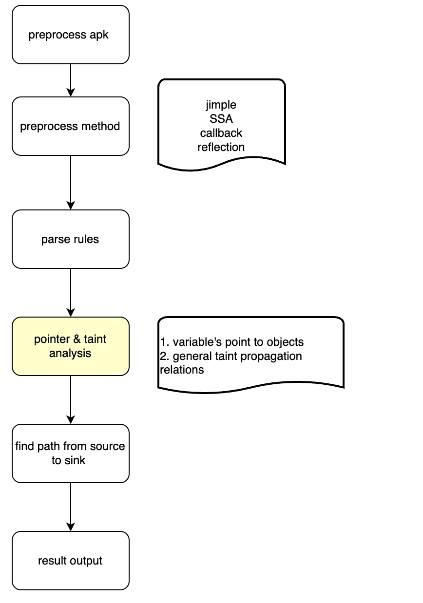 Android static analysis tool