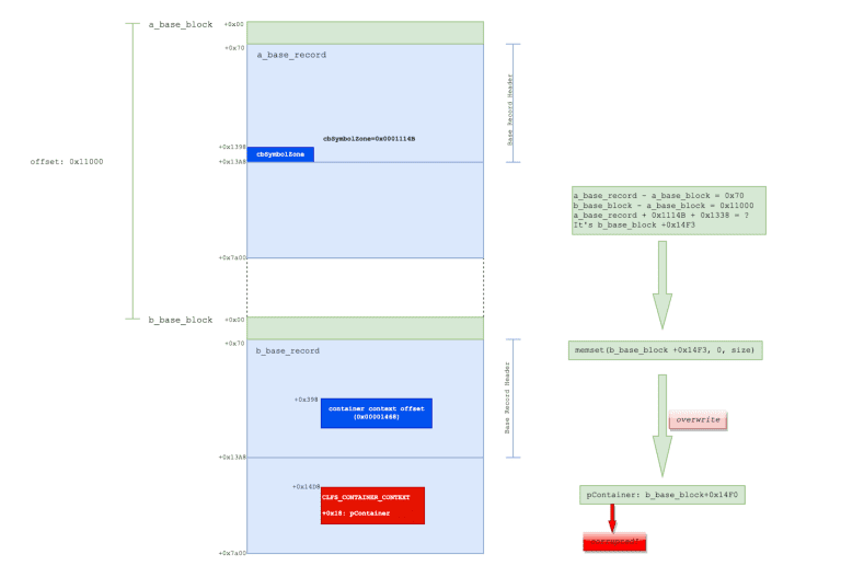 CVE-2022-37969 PoC