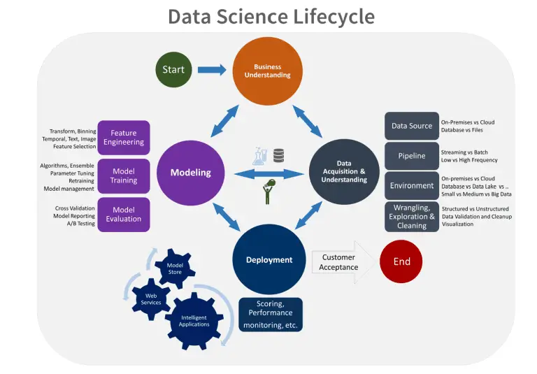 Open Machine Learning Application Security