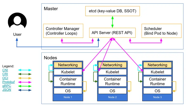 Kubernetes Security Platform