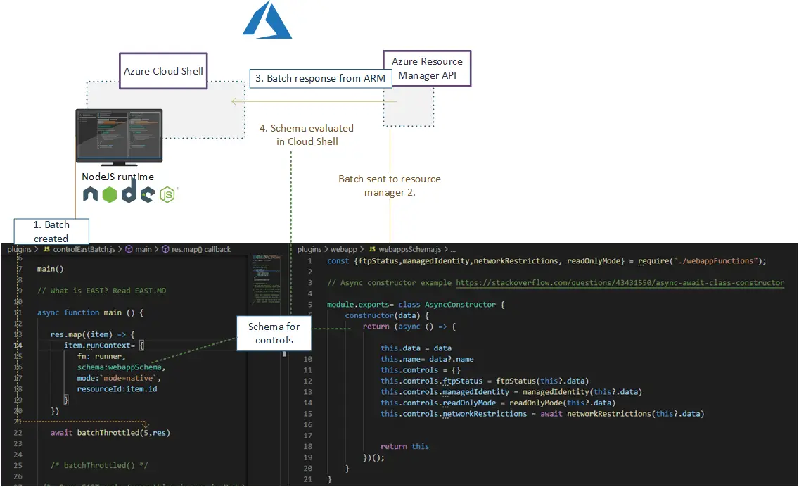 Azure AD security