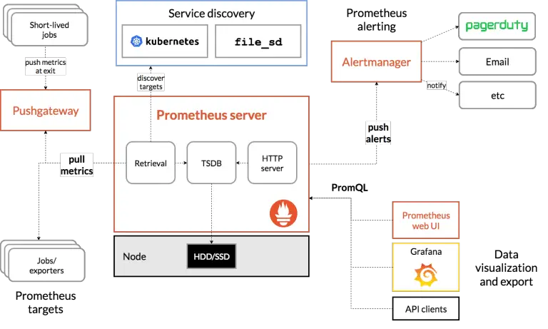 CVE-2022-46146