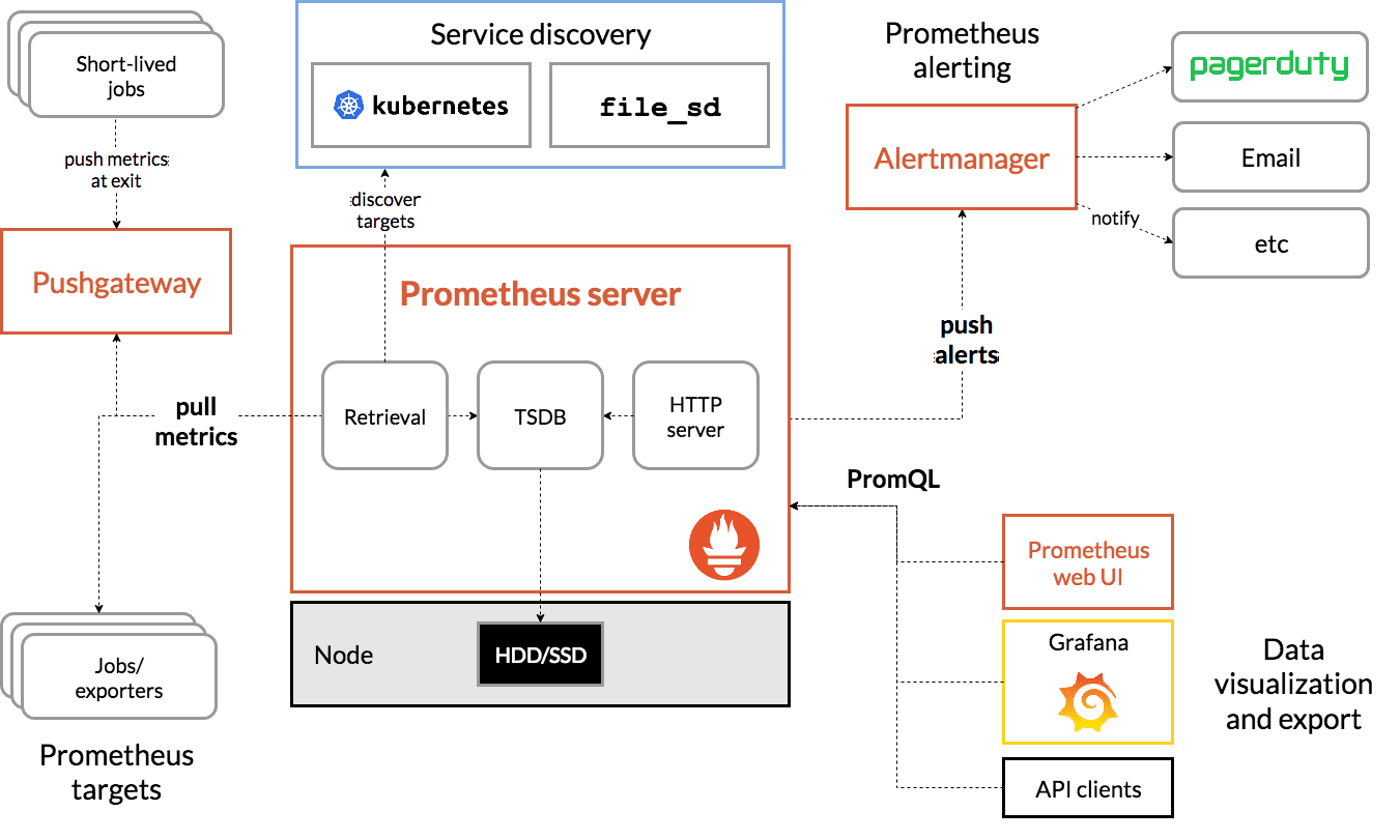 CVE-2022-46146