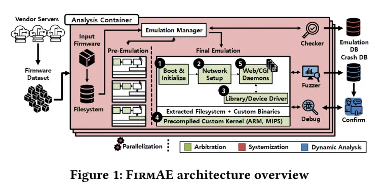 IoT Firmware Analysis