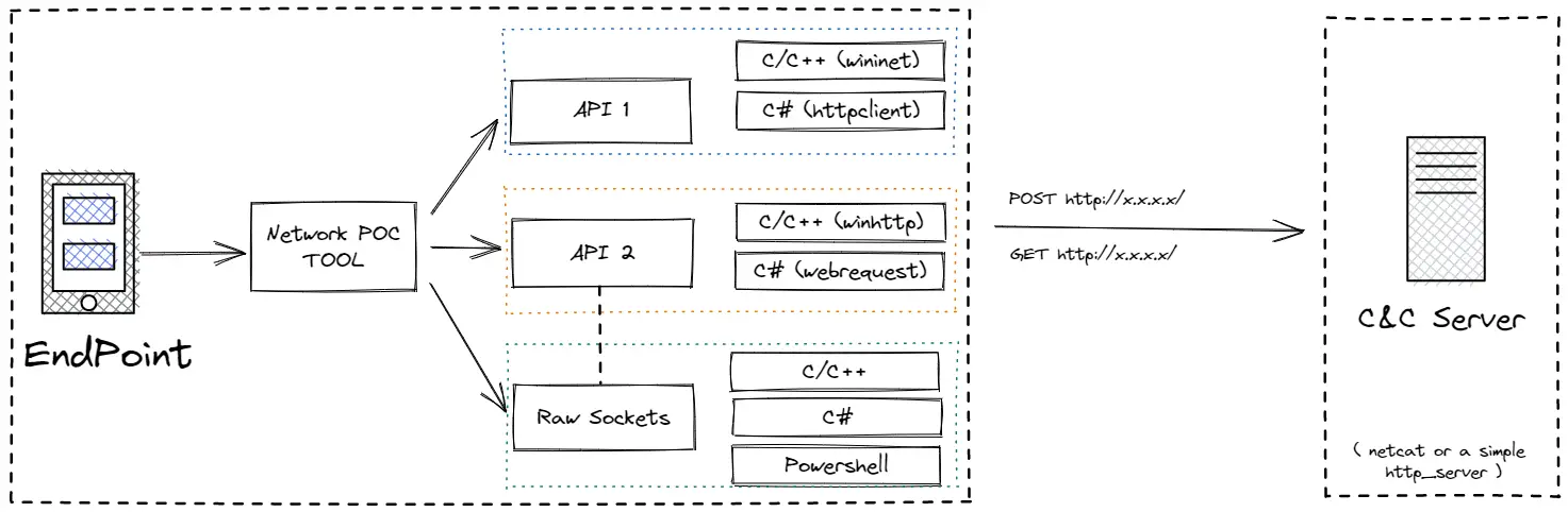 exfiltration data