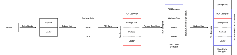 encrypt shellcode