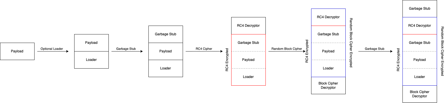 encrypt shellcode