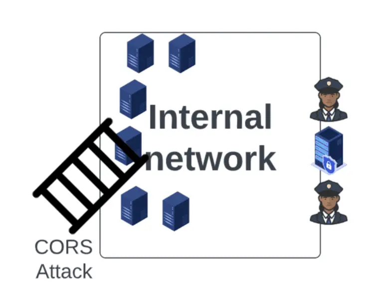 exploiting CORS misconfigurations