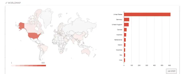 CVE-2023-0669