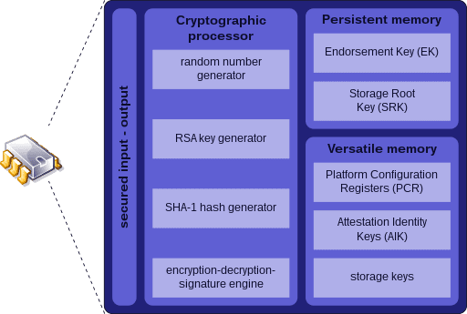 CVE-2023-1017