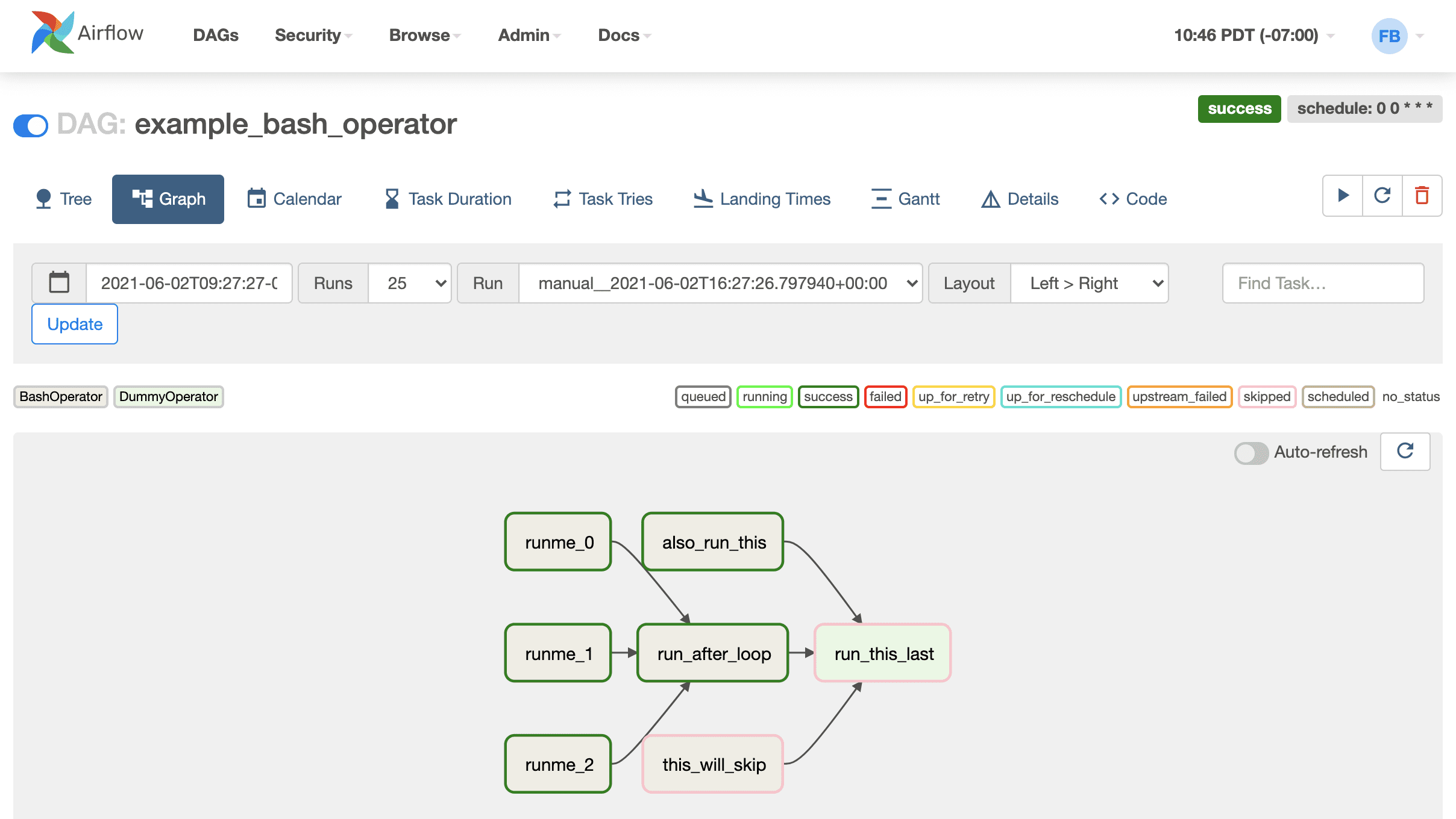 Apache Airflow vulnerability