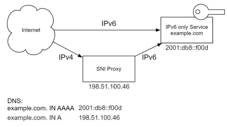 CVE-2023-25076