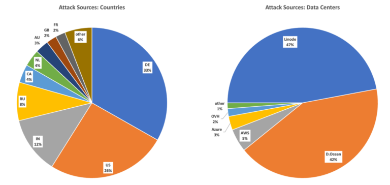 CVE-2022-31678