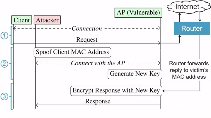 CVE-2022-47522