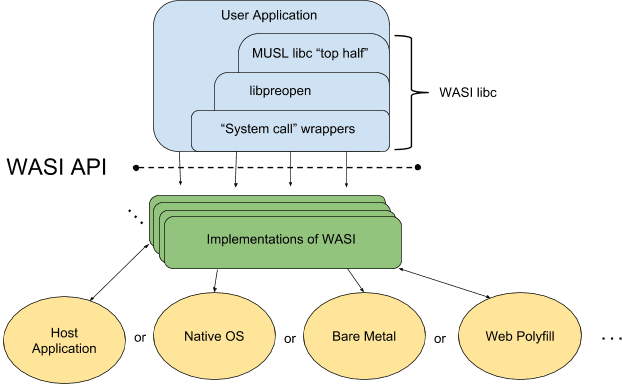 CVE-2023-26489