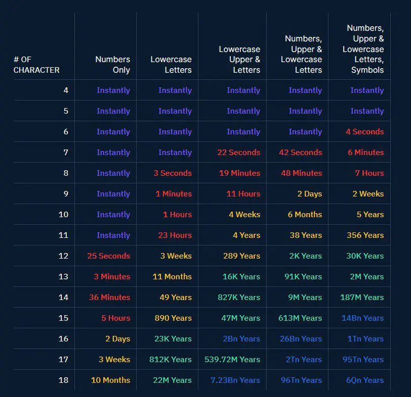 AI password cracking