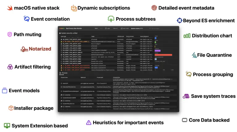 macOS security research