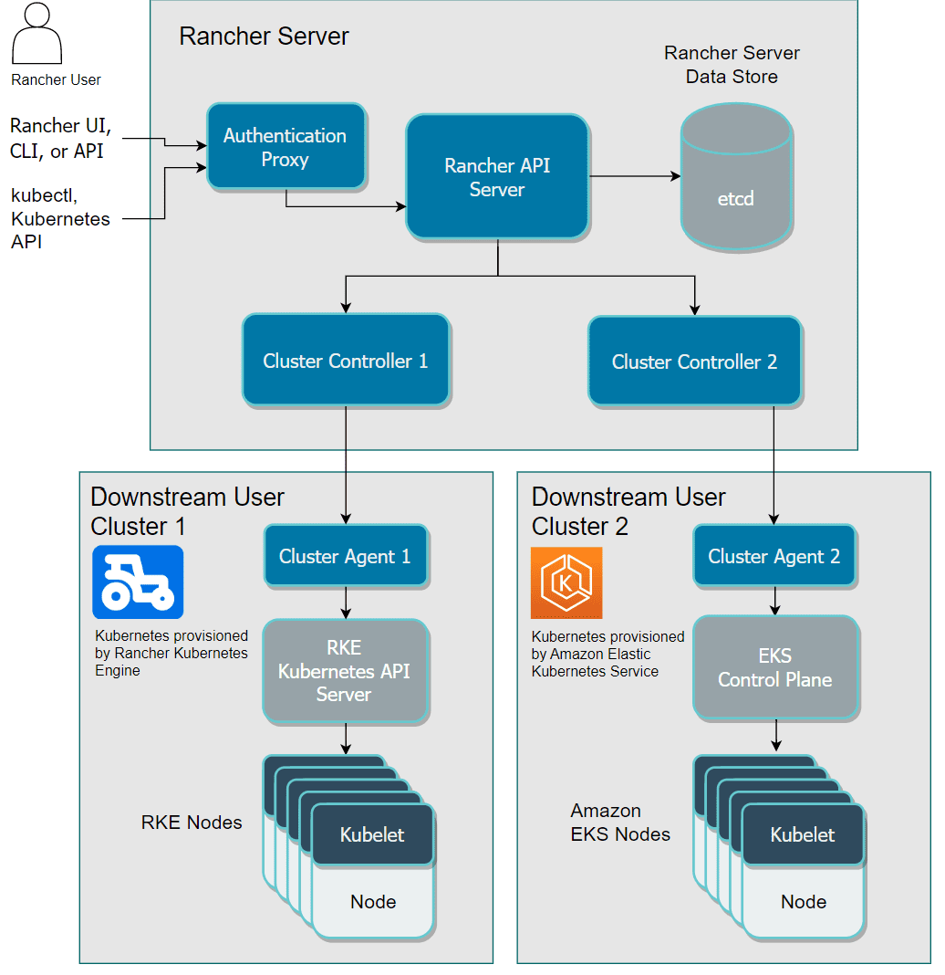 CVE-2023-22651