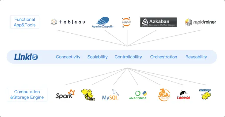 Apache Linkis vulnerabilities