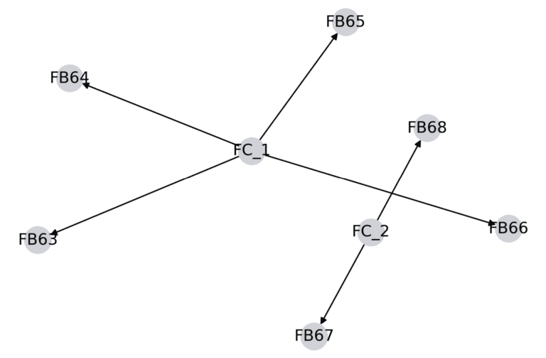 Industrial Control Systems Forensics Tools