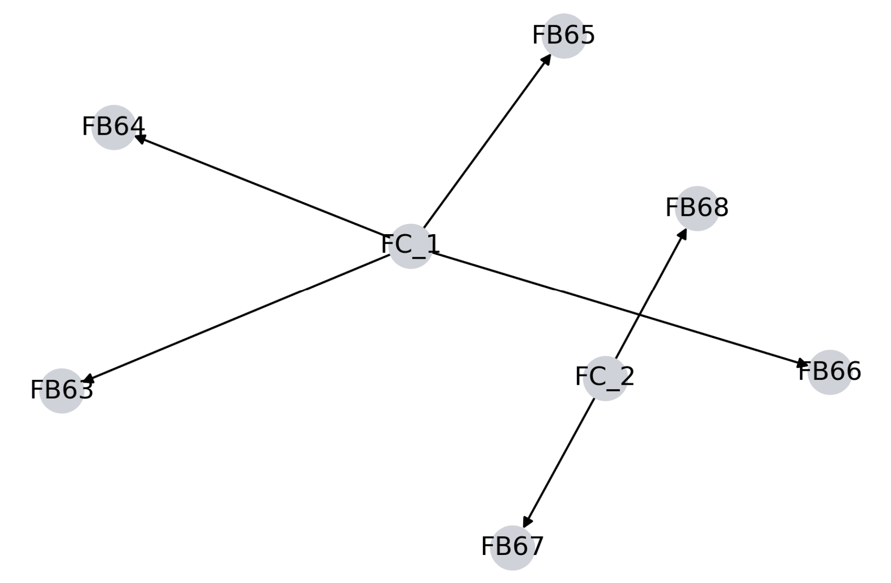 Industrial Control Systems Forensics Tools