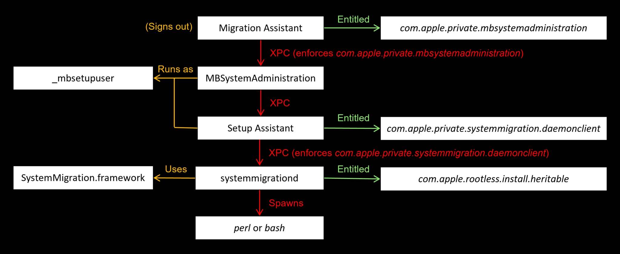 CVE-2023-32369