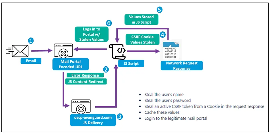 APT Attacks SMBs